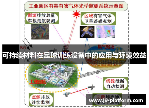 可持续材料在足球训练设备中的应用与环境效益