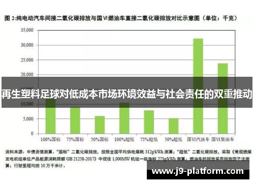 再生塑料足球对低成本市场环境效益与社会责任的双重推动