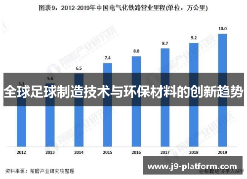 全球足球制造技术与环保材料的创新趋势